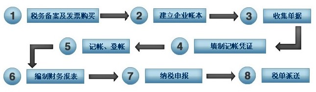 ��خ����